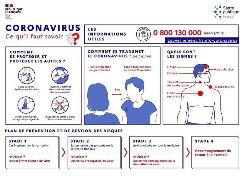 Mesures de précaution liées au Coronavirus